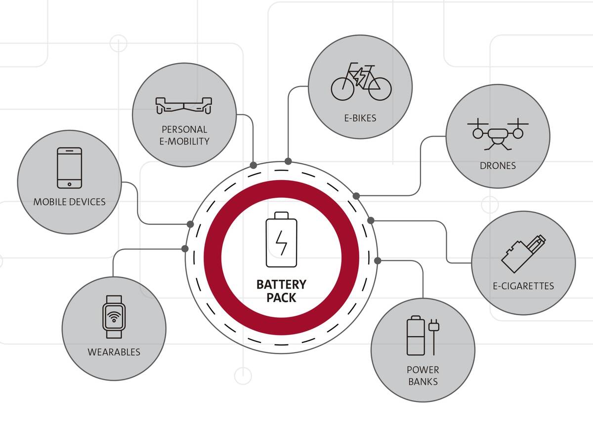 Batteries Are Everywhere Safety Should Be Too UL Solutions   CMIT Battery LeadGen Campaign ULcom HEADER 2400x1600 